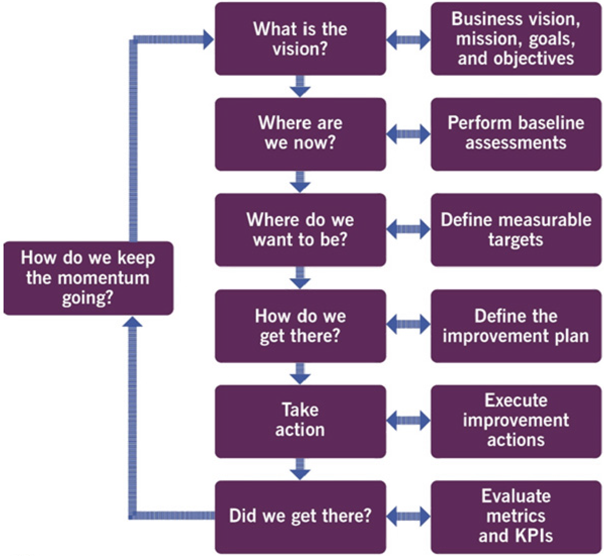 itil 4