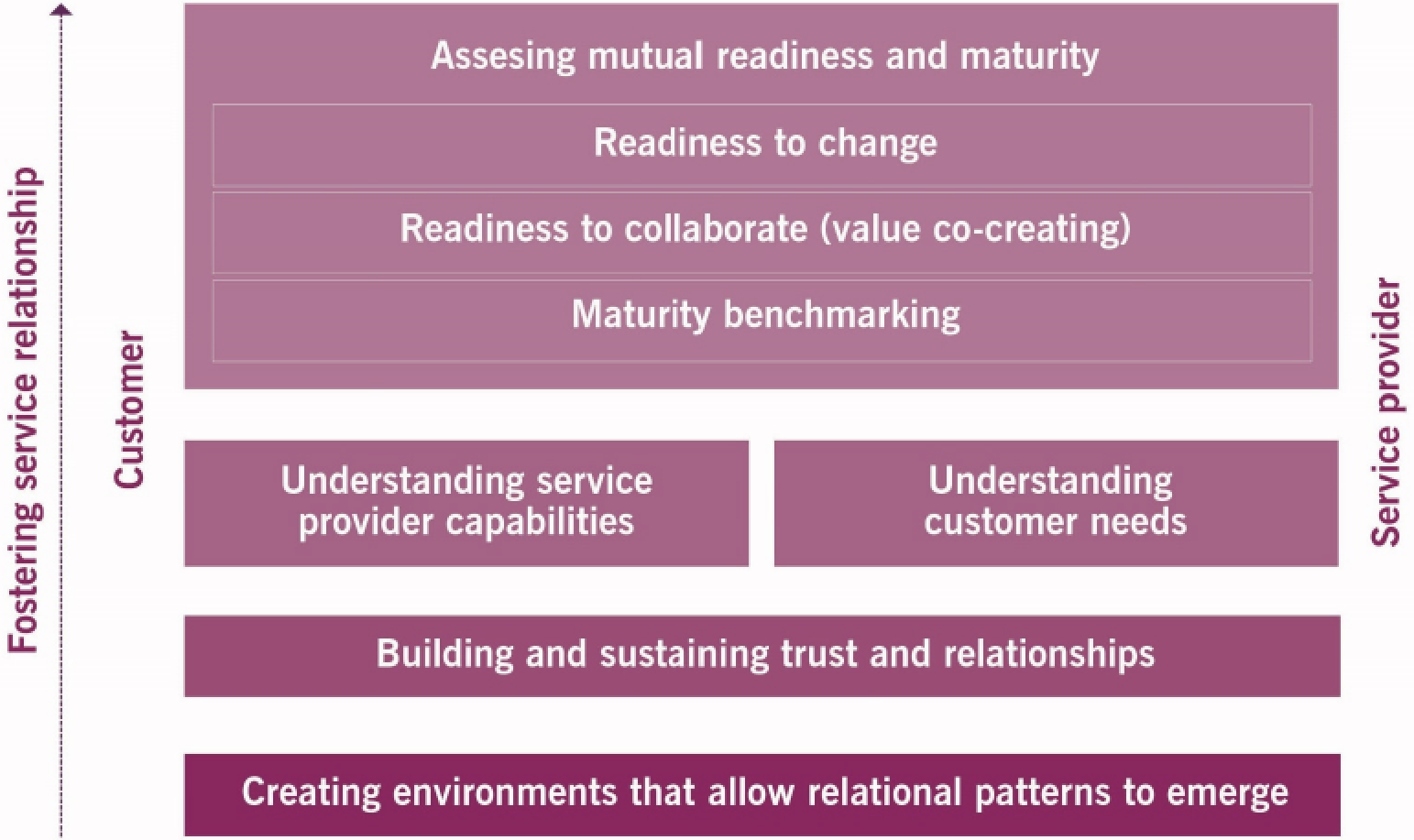 itil 4