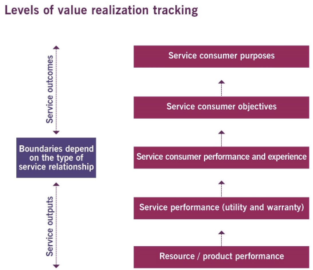 itil 4