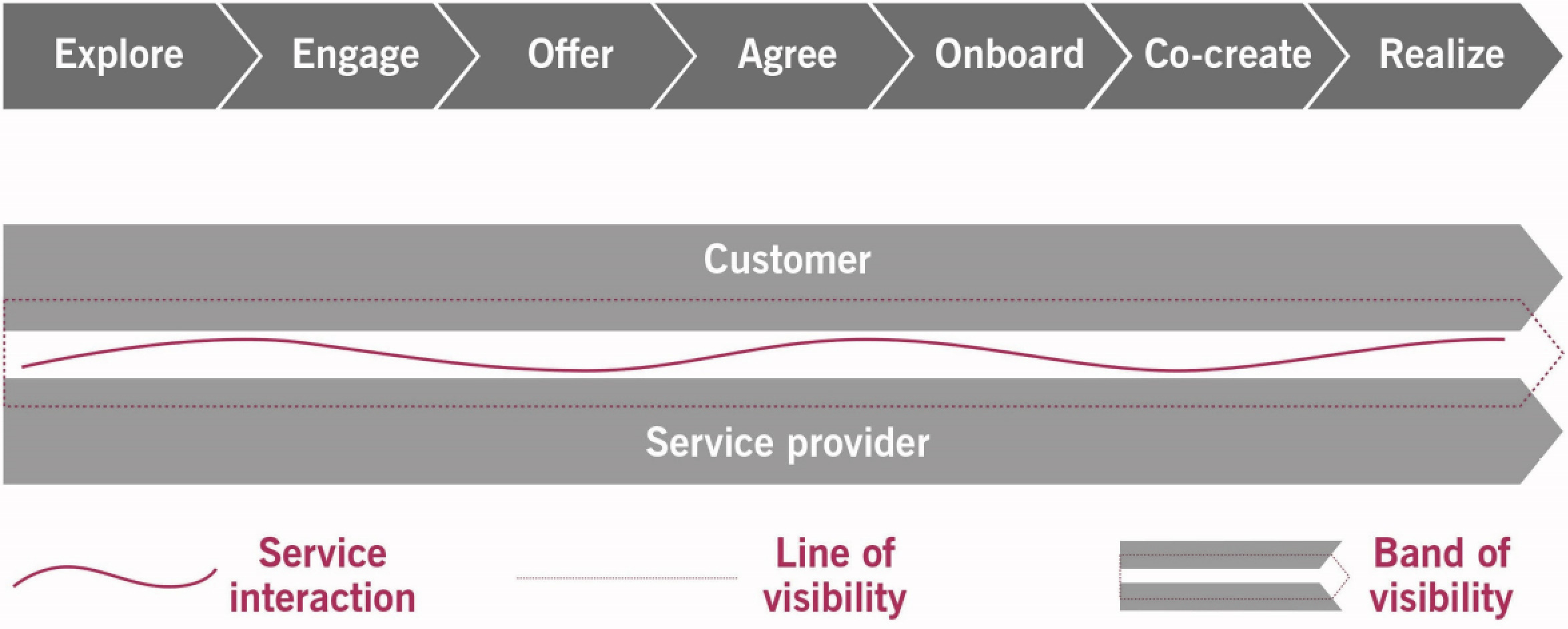 itil 4