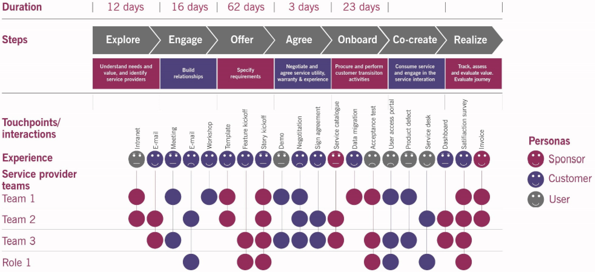 itil 4