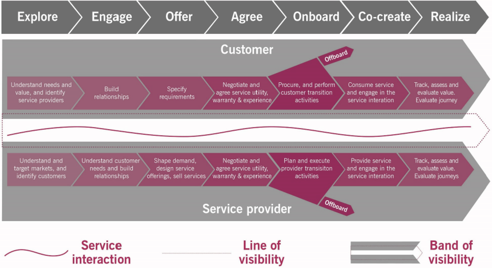 itil 4