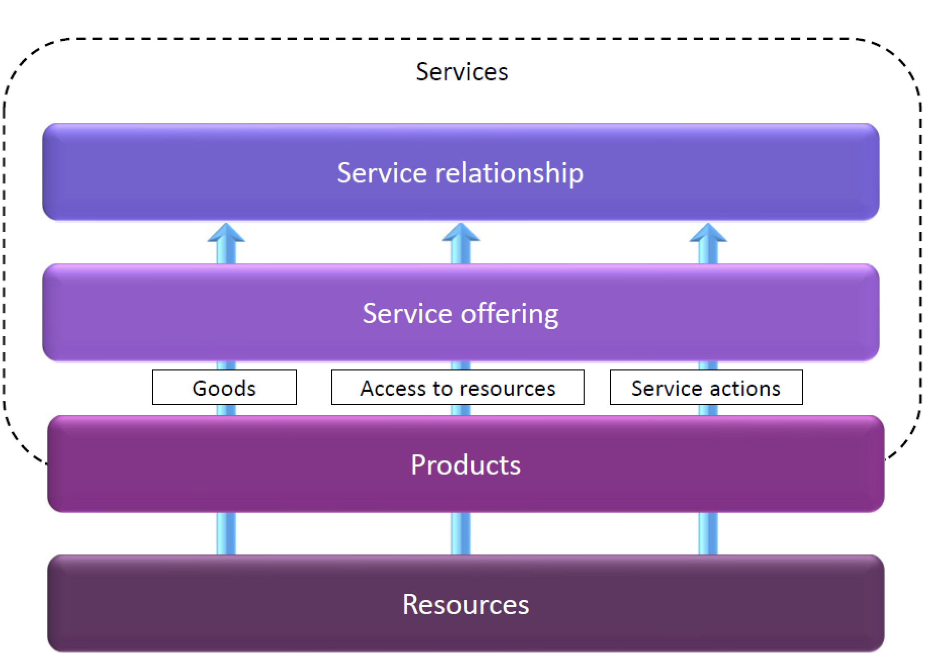 itil 4