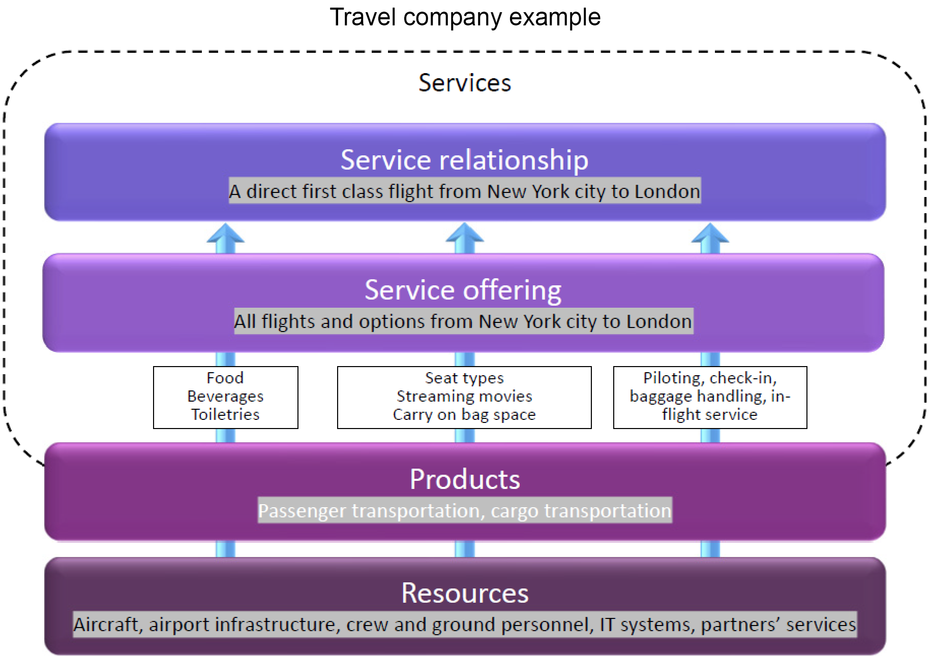 itil 4