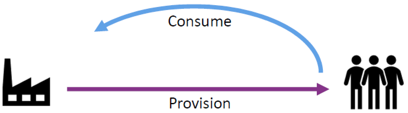 itil 4