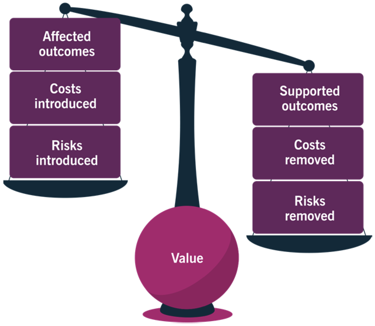 itil 4