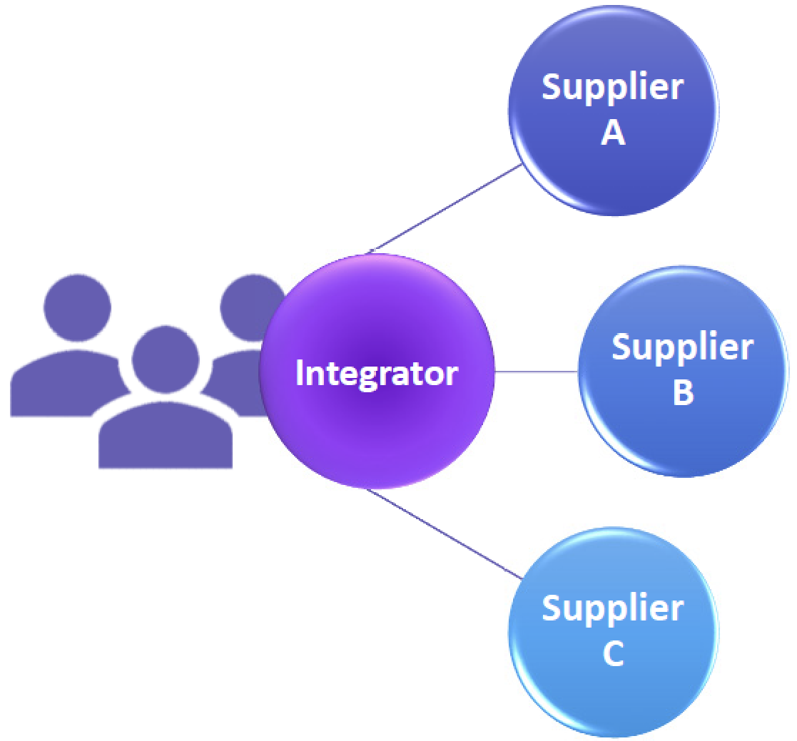 itil 4