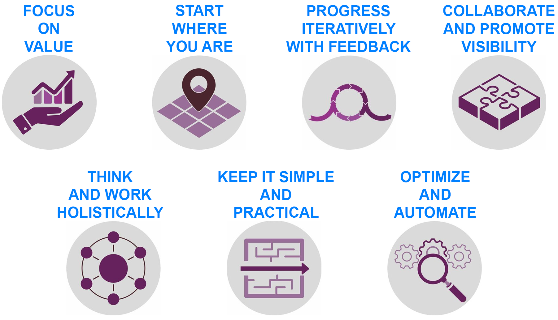 itil 4