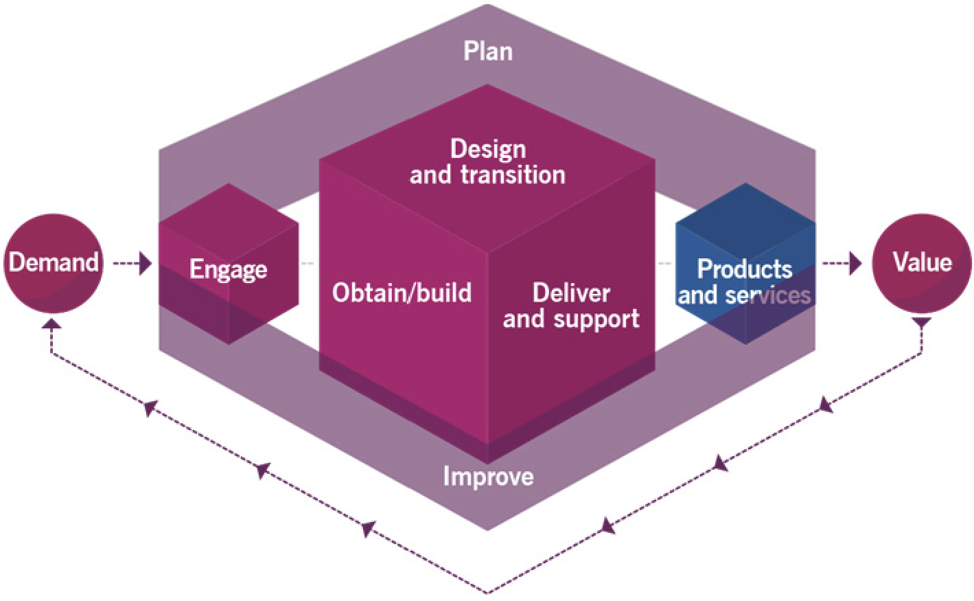 itil 4