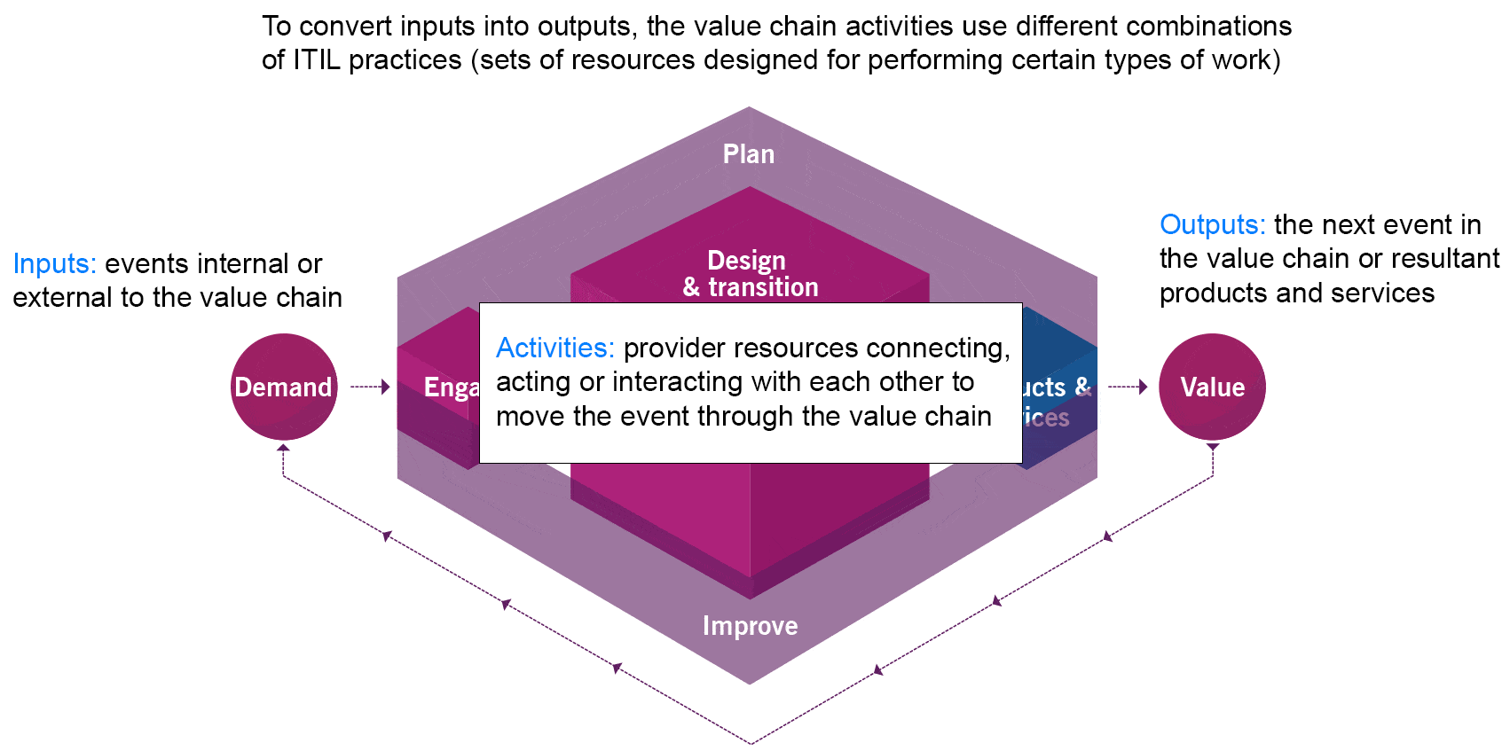 itil 4