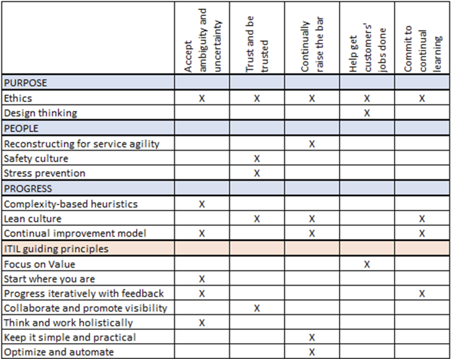 itil 4