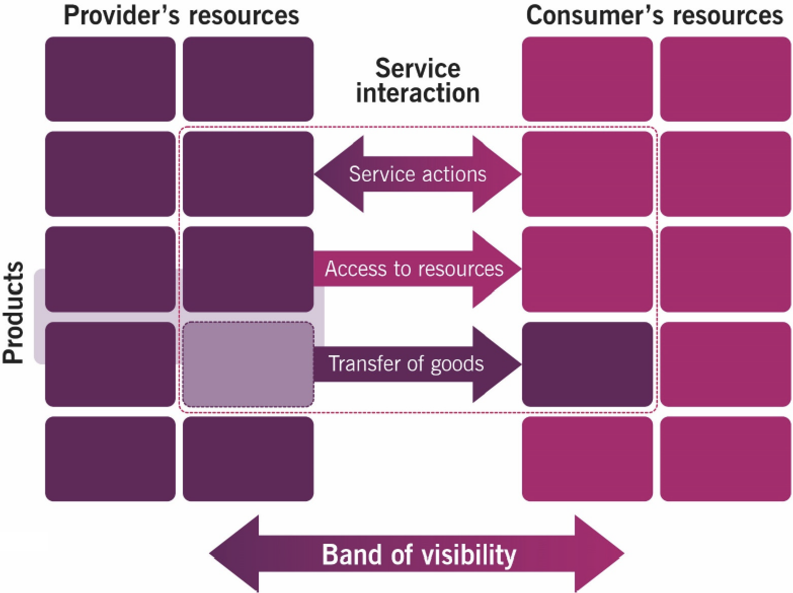 itil 4