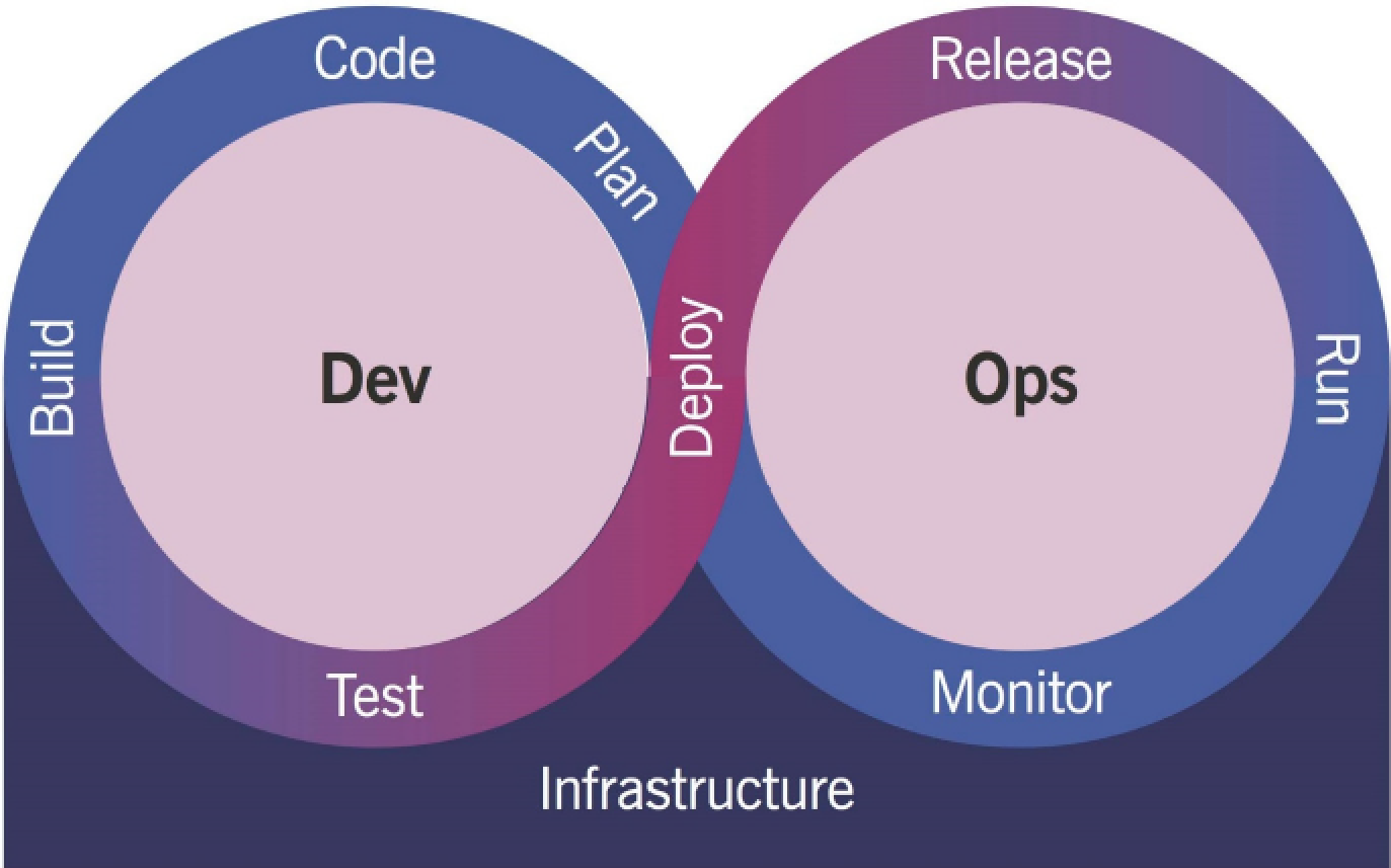 itil 4