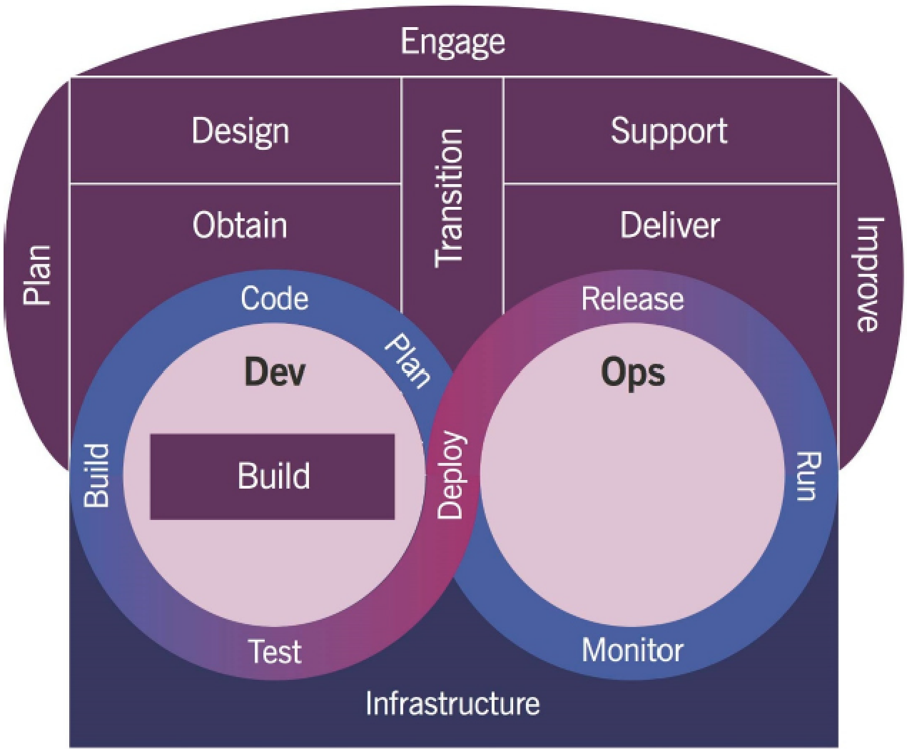 itil 4