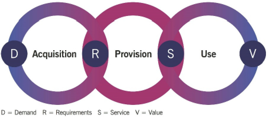 itil 4