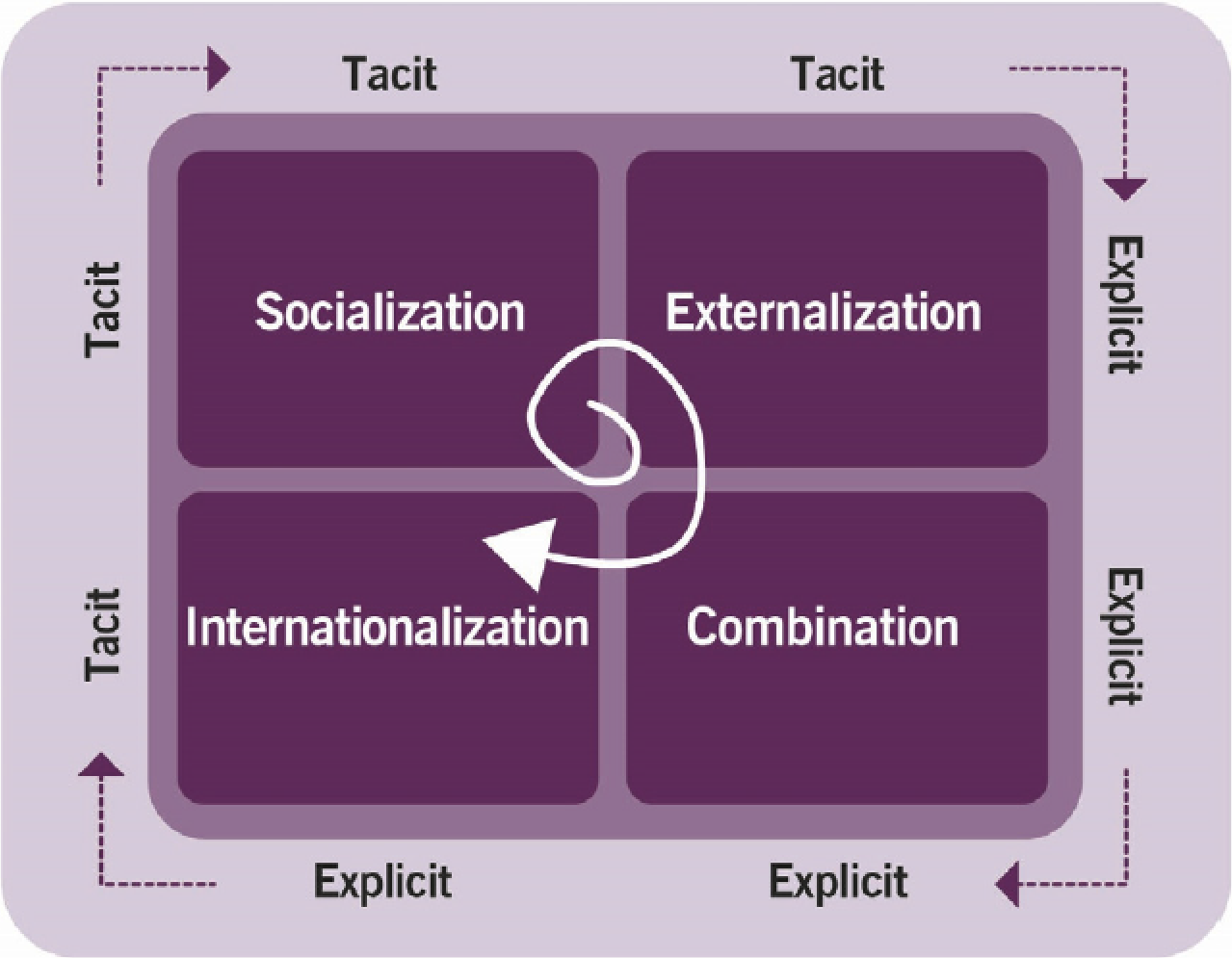 itil 4