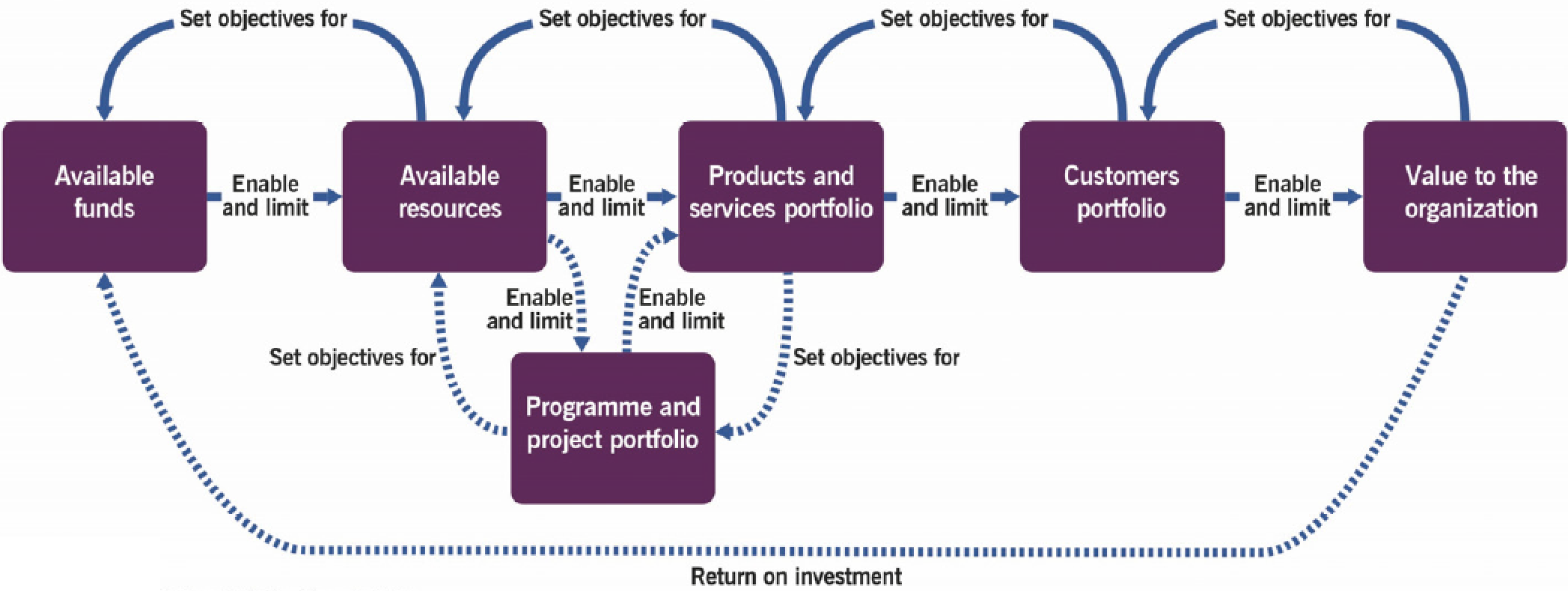 itil 4