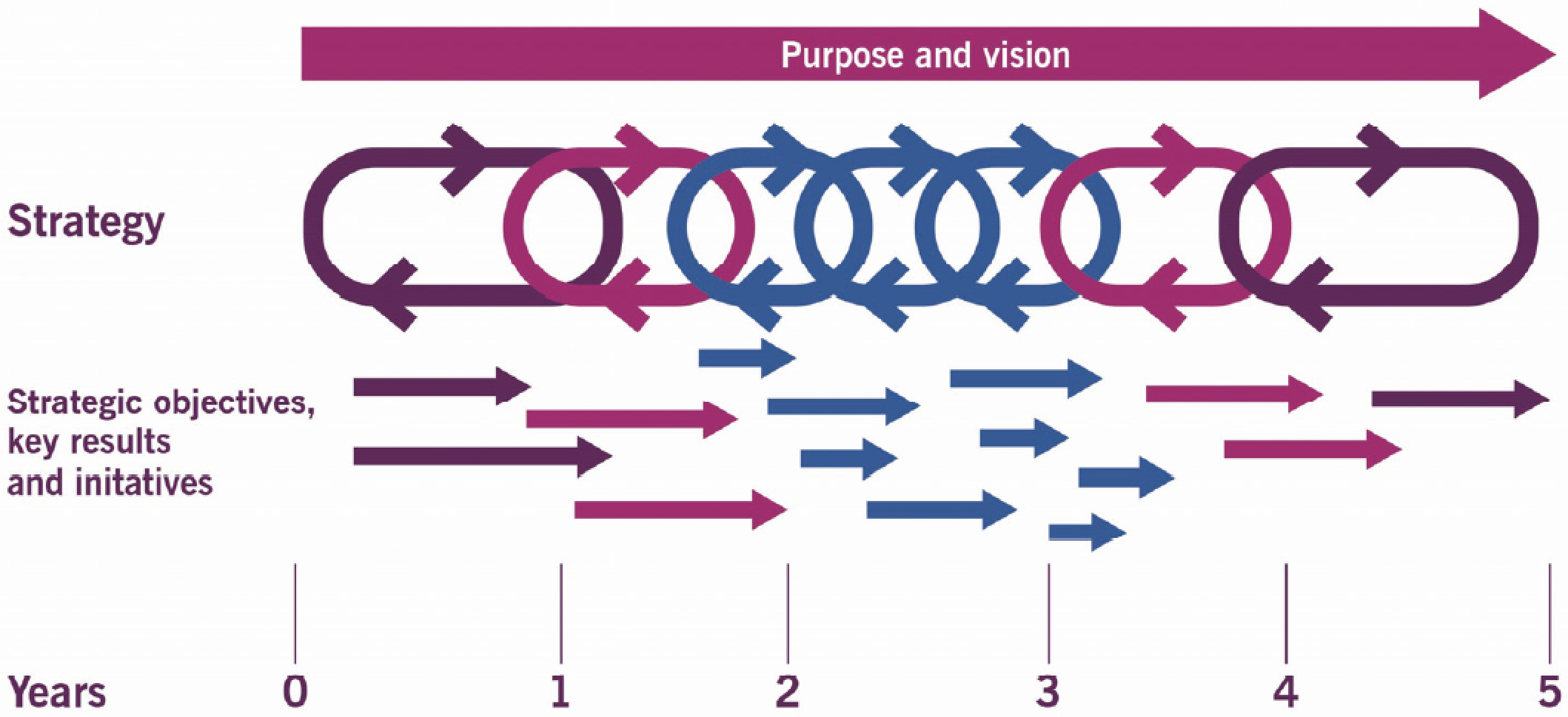 itil 4