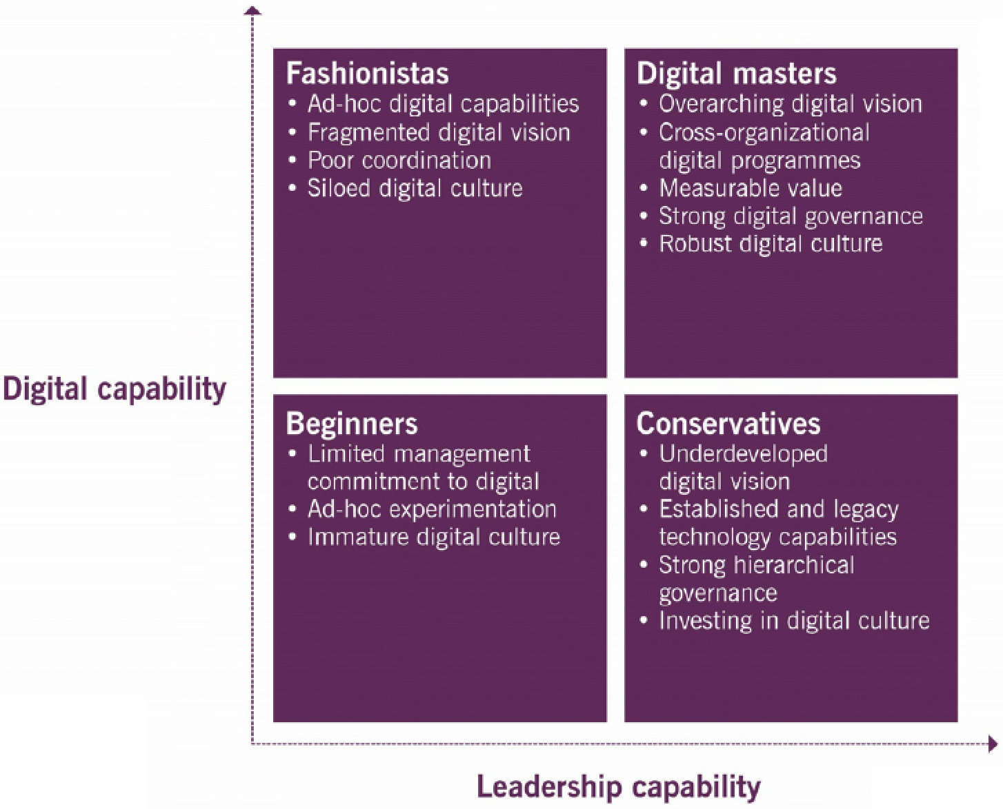 itil 4