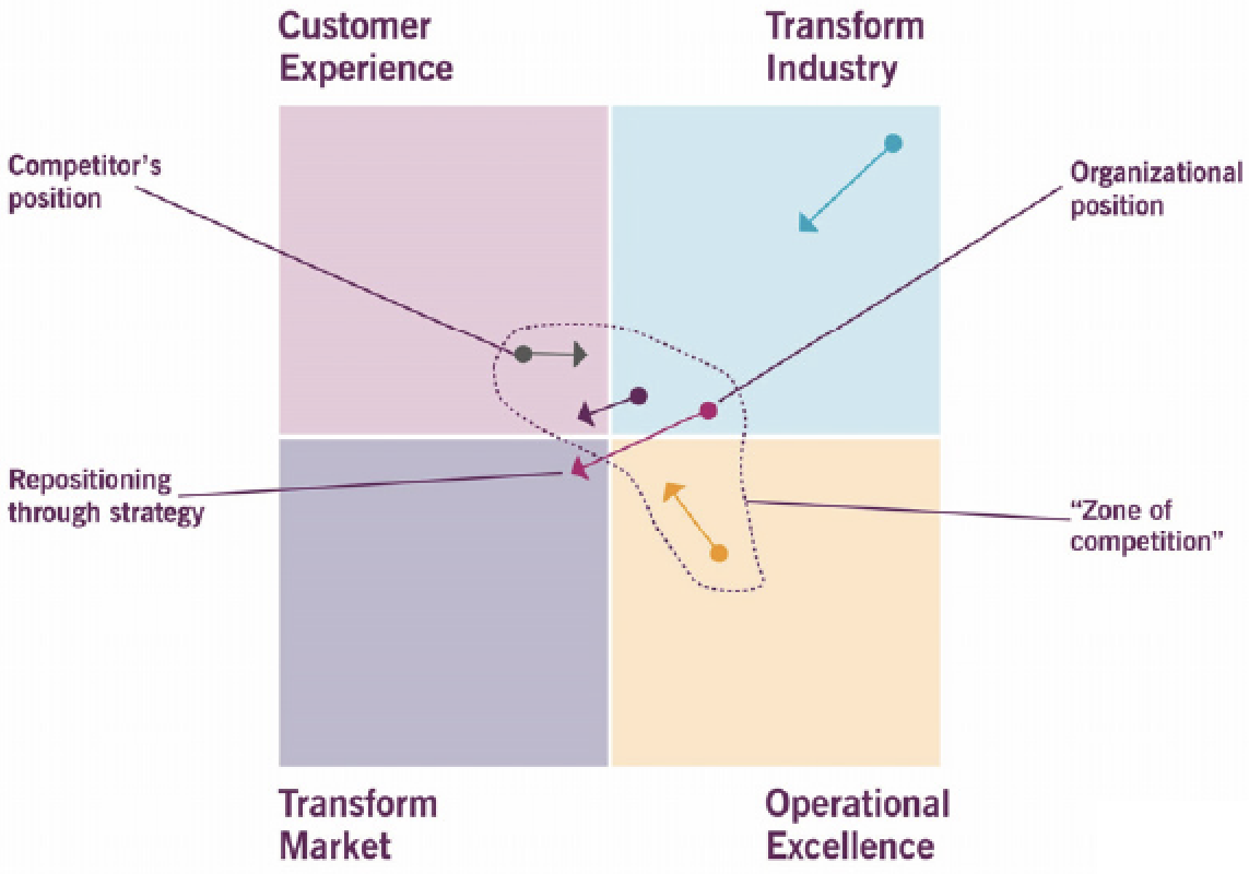 itil 4