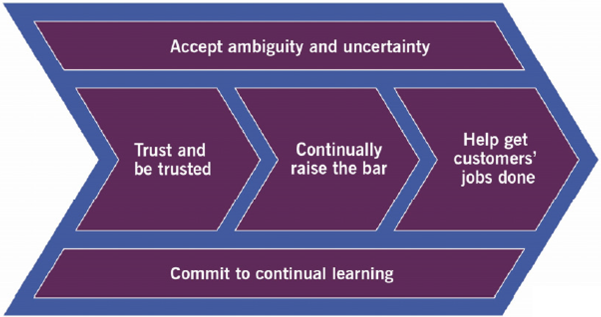 itil 4