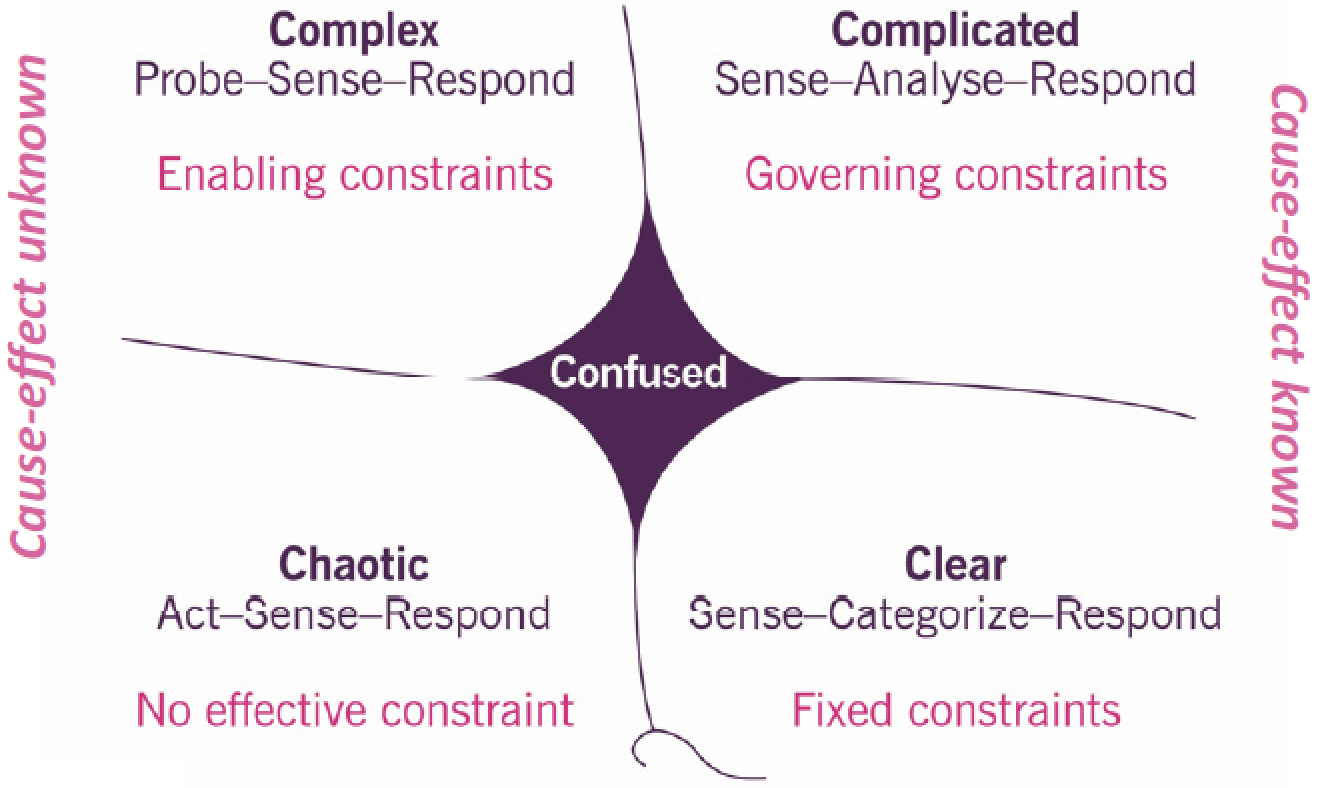 itil 4