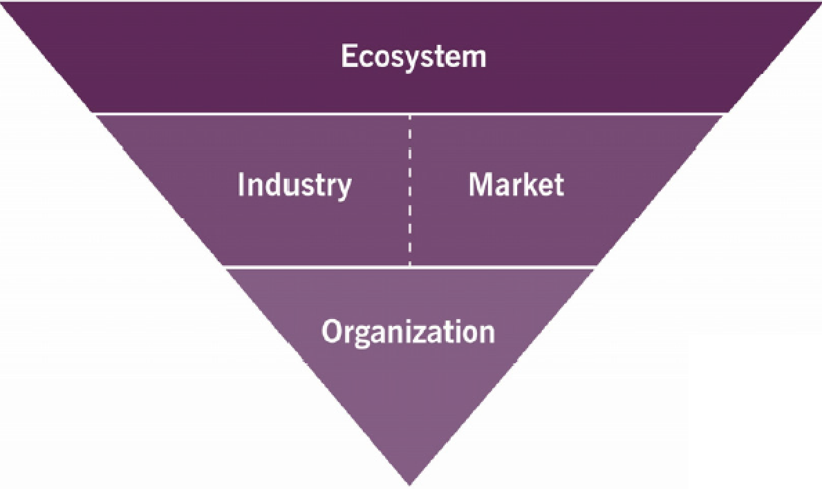 itil 4