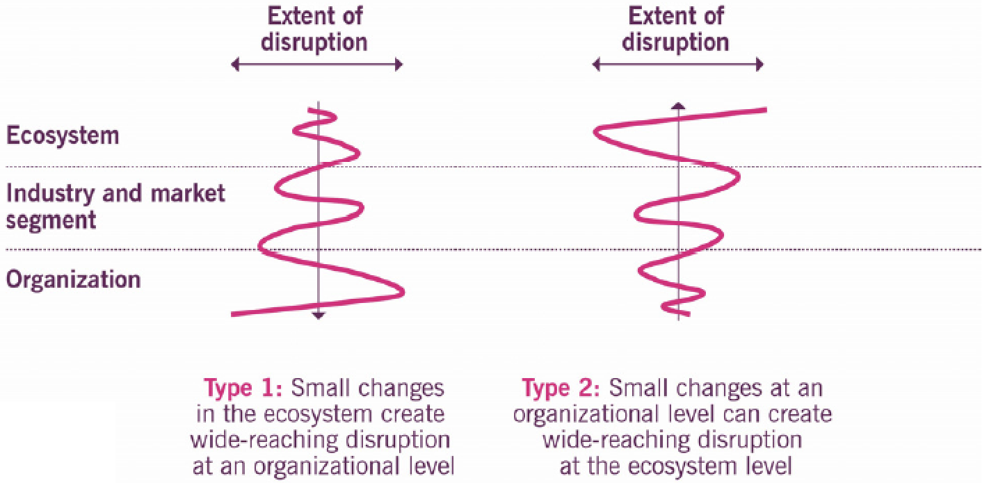 itil 4