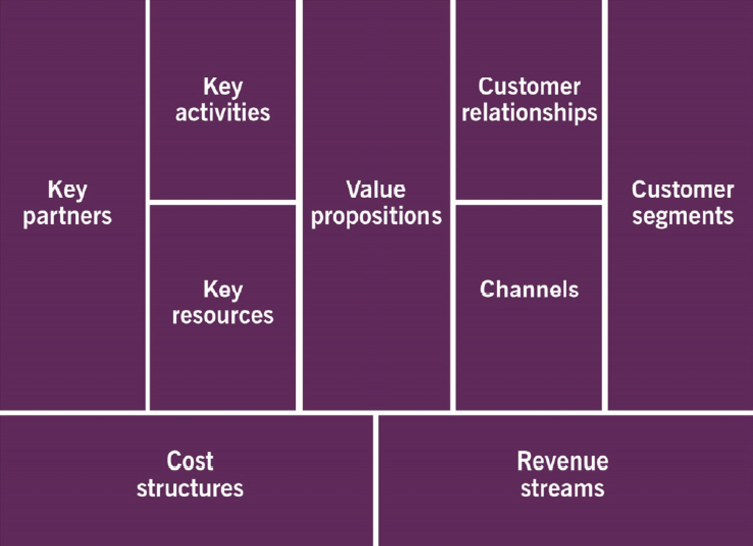 itil 4