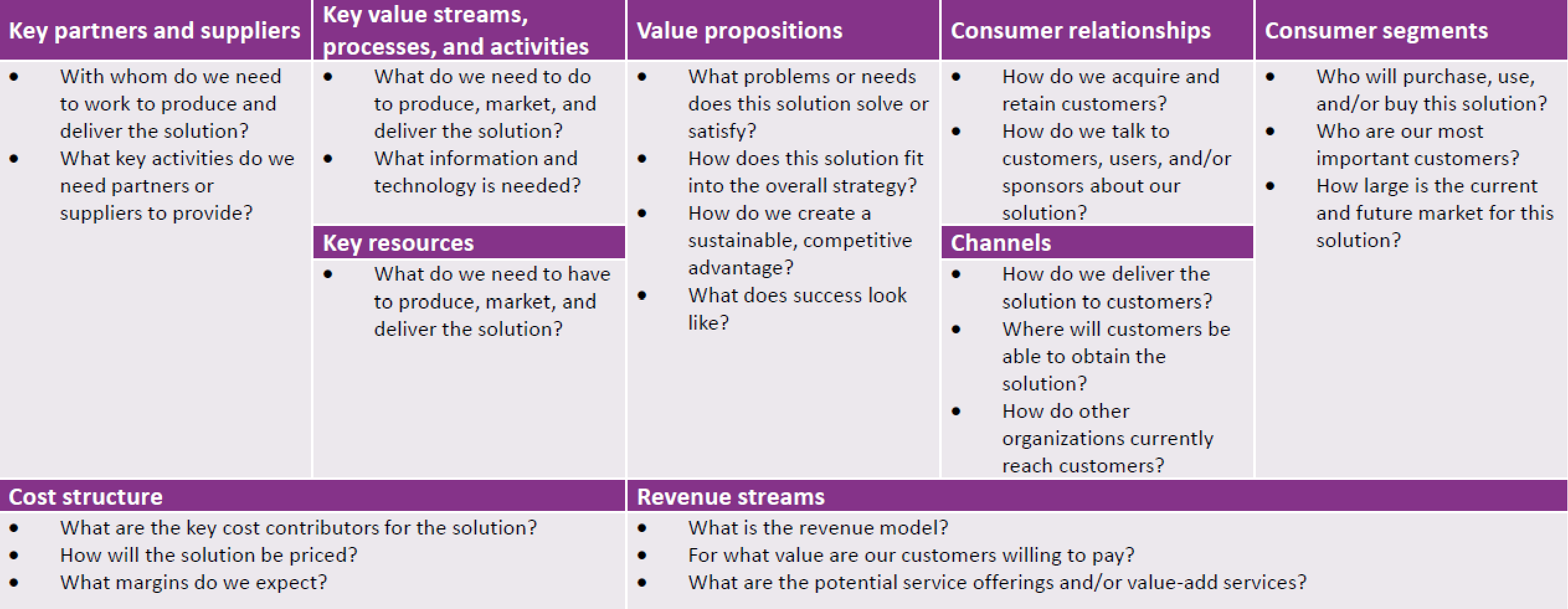 itil 4