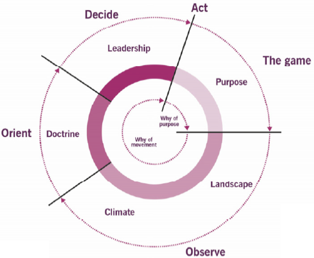 itil 4