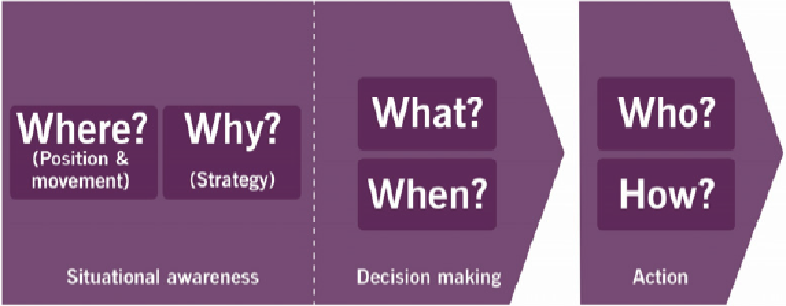 itil 4