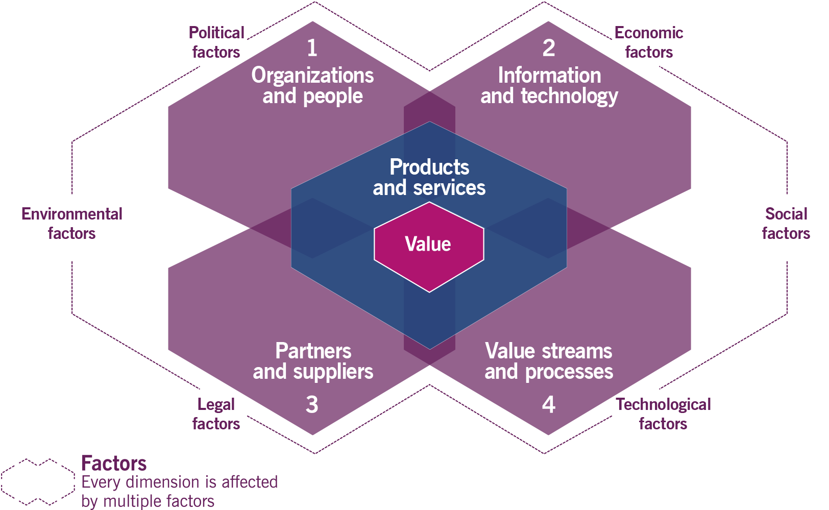 itil 4