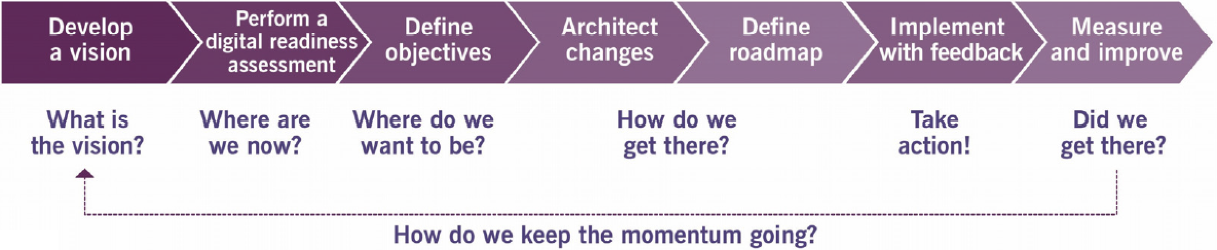 itil 4