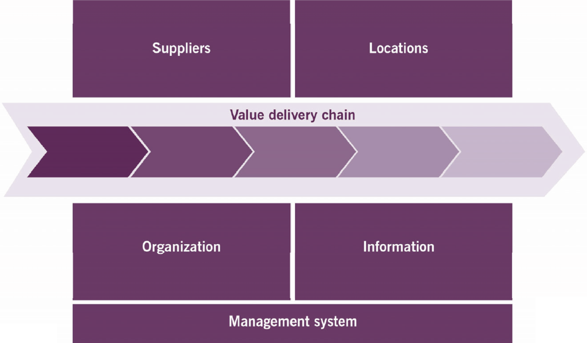 itil 4