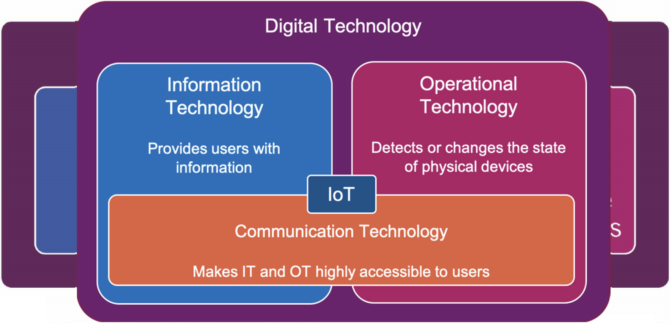 itil 4