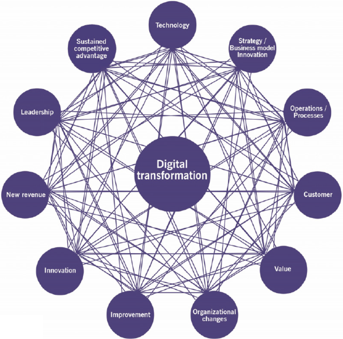 itil 4