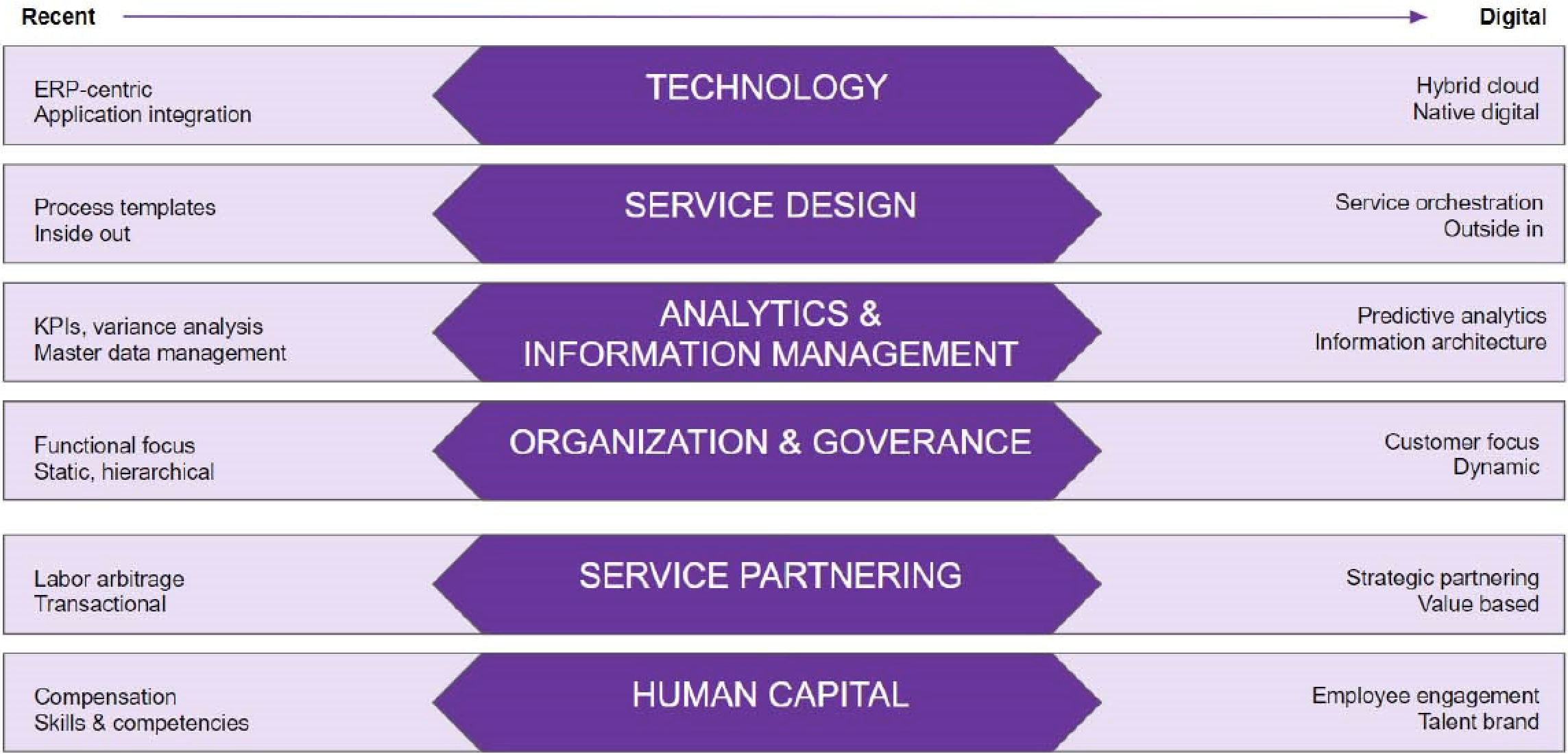 itil 4