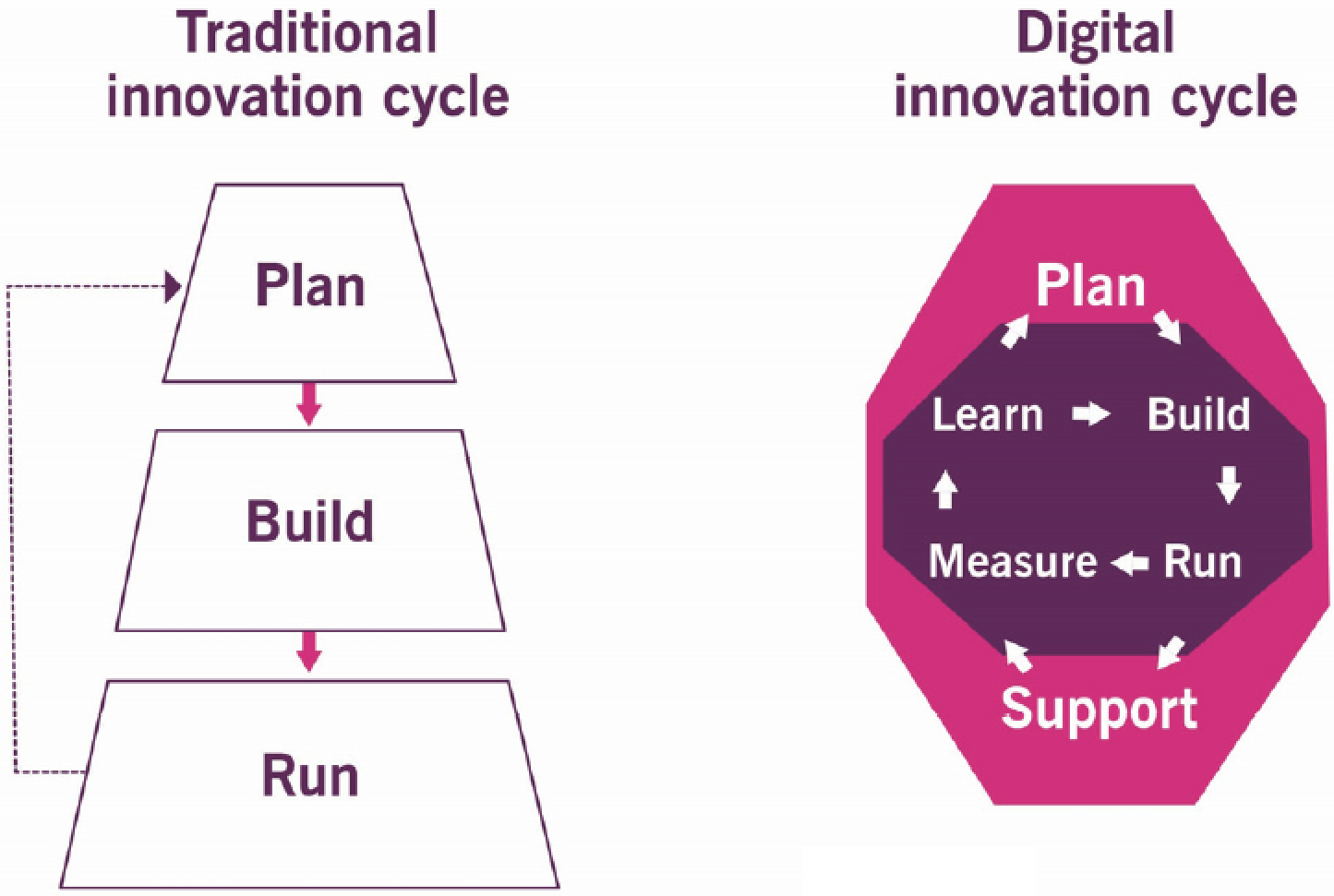 itil 4