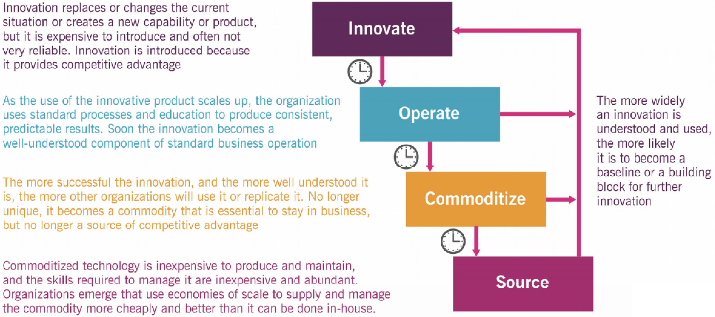 itil 4