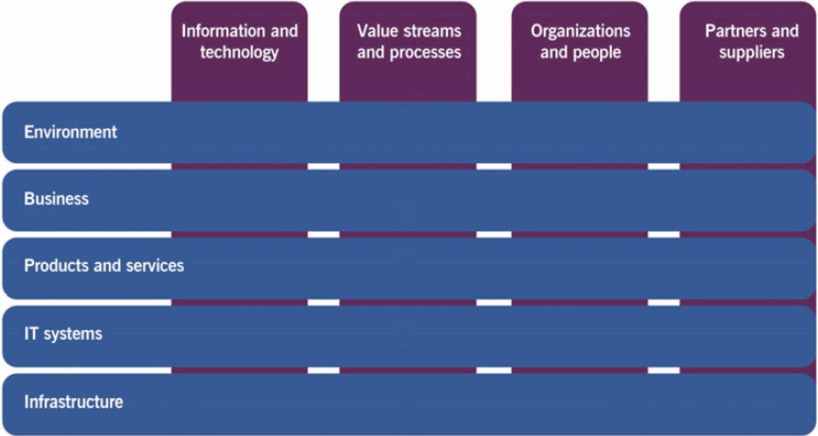 itil 4