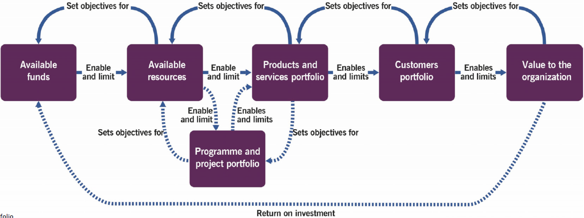 itil 4