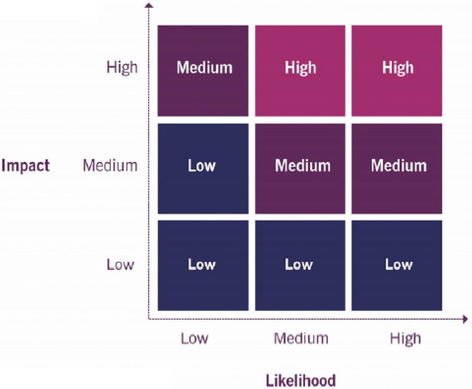 itil 4