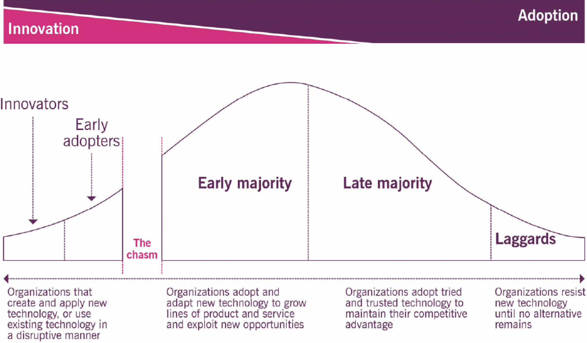 itil 4