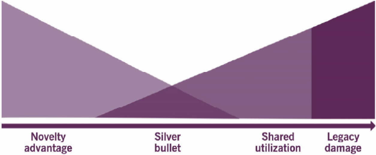 itil 4