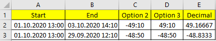 negative time hour excel