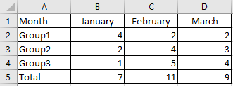 macro excel