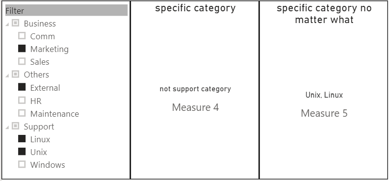 power bi