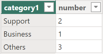 power bi