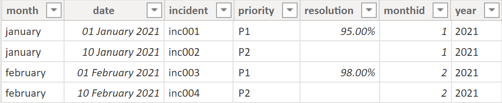 power bi